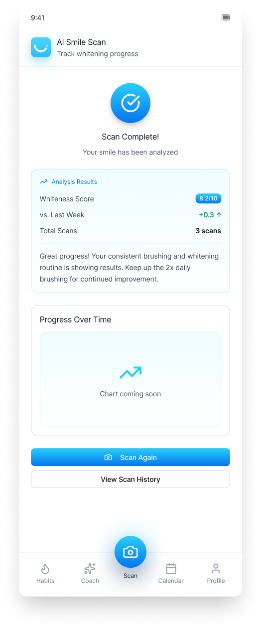 AI Smile Scan Results - View your analysis